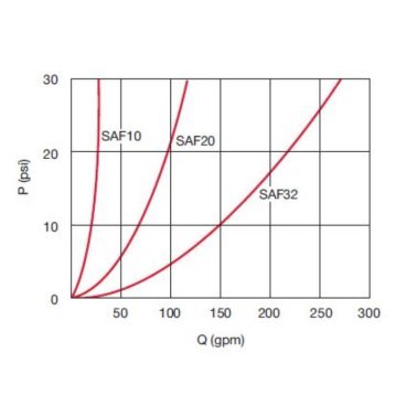SBF-0160R-Z3B (7628341) Schroeder Filter Element