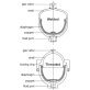 SBO250-3.5E1/112S-210AB (3010219) Hydac Diaphragm Accumulator_3