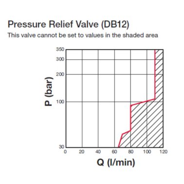 accumulator safety valve quotation